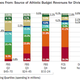 Image for article titled SEC Schools Spend $163,931 Per Athlete, And Other Ways The NCAA Is A Bonfire For Your Money